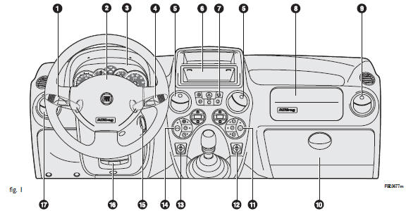 Fiat Panda. Versions conduite à gauche