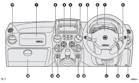 Fiat Panda. Versions conduite à droite