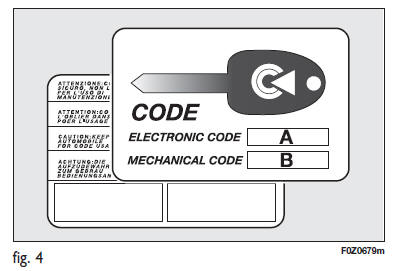 Fiat Panda. Code card