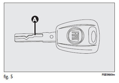 Fiat Panda. Clé mécanique