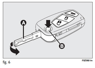 Fiat Panda. Clé avec télécommande