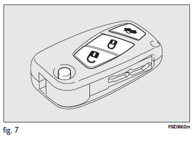 Fiat Panda. Verrouillage des portes et du hayon de coffre