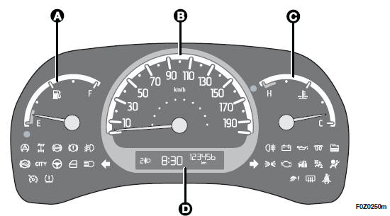 Fiat Panda: Tableau de bord - Connaissance du véhicule - Manuel du ...