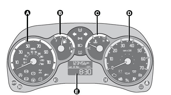 Fiat Panda: Tableau de bord - Connaissance du véhicule - Manuel du ...