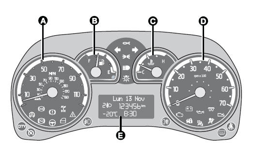 Fiat Panda. Versions Conduite à droite