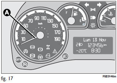 Fiat Panda. Tachymètre (compteur de vitesse)
