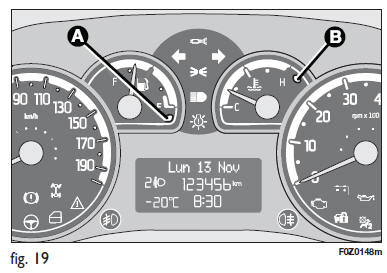 Fiat Panda. Jauge de carburant