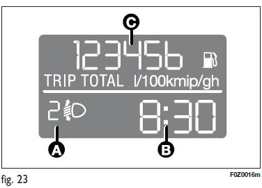 Fiat Panda. Page-écran standard