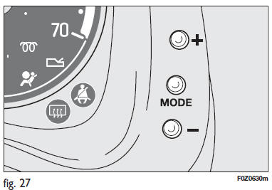 Fiat Panda. Boutons de commande