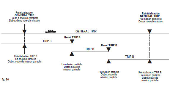 Fiat Panda. Quitter Trip