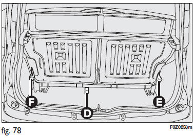 Fiat Panda. Rétablissement du siège