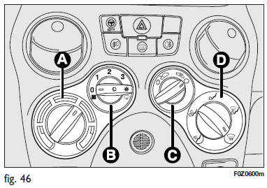 Fiat Panda. Sélecteur B pour l'activation du ventilateur et activation/désactivation du climatiseur