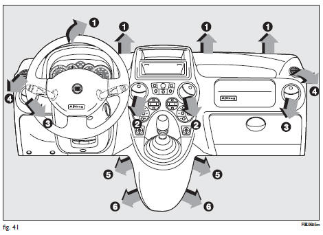 Fiat Panda. Chauffage et ventilation