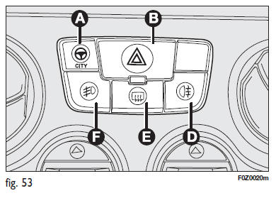 Fiat Panda. Commandes