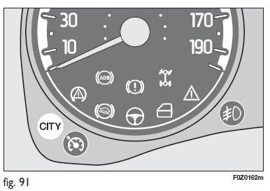 Fiat Panda. Signalisations d'anomalies