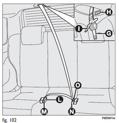 Fiat Panda. Ceinture à 3 points