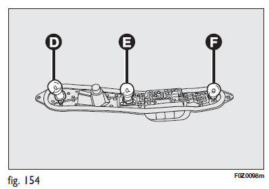 Fiat Panda. Figure