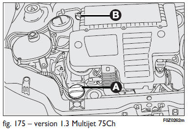 Fiat Panda. Consommation d'huile moteur