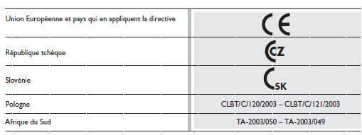 Fiat Panda. Certifications de conformité aux règles UE et nationales