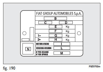 Fiat Panda. Plaquette récapitulative des données d'identification