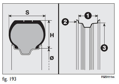 Fiat Panda. Lecture correcte du pneu