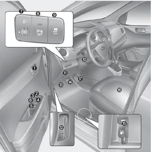 Hyundai Grand i10 - Type de conduite à gauche