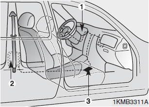 Hyundai Grand i10 - Type de conduite à gauche