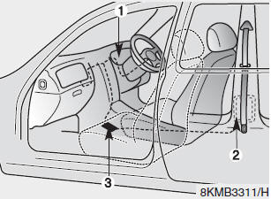 Hyundai Grand i10 - Type de conduite à droite