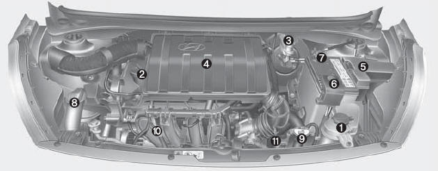 Hyundai Grand i10 - Type de conduite à gauche