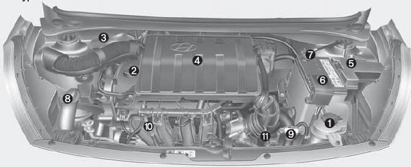 Hyundai Grand i10 - Type de conduite à droite