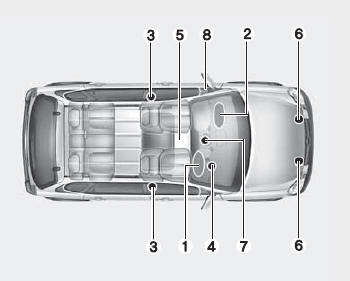 Hyundai Grand i10 - Type de conduite à droite