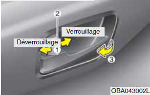 Hyundai Grand i10 - Type de conduite à gauche