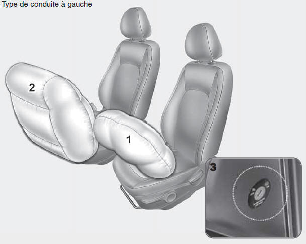 Hyundai Grand i10 - Type de conduite à gauche