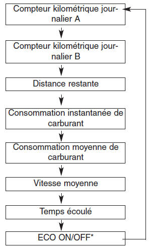 Hyundai Grand i10 - Compteur journalier/ordinateur journalier