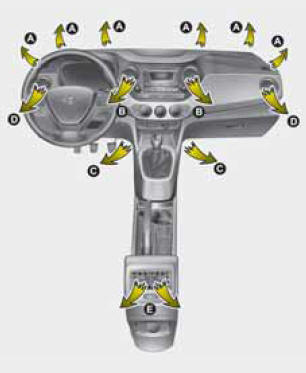 Hyundai Grand i10 - Type de conduite à gauche