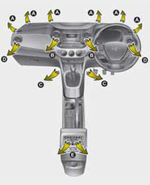 Hyundai Grand i10 - Type de conduite à droite