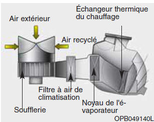 Hyundai Grand i10 - Filtre à air de climatisation