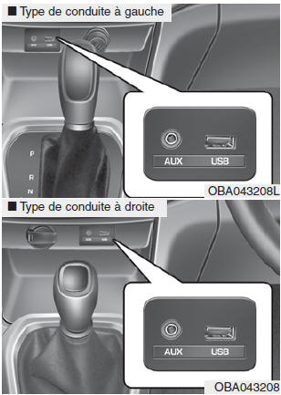 Hyundai Grand i10 - Port aux, USB et iPod