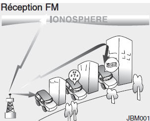 Hyundai Grand i10 - Fonctionnement du système audio de la voiture