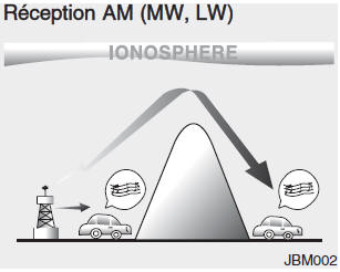 Hyundai Grand i10 - Fonctionnement du système audio de la voiture