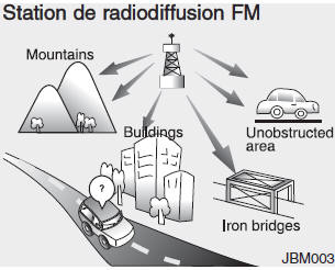 Hyundai Grand i10 - Fonctionnement du système audio de la voiture