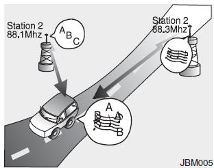 Hyundai Grand i10 - Fonctionnement du système audio de la voiture