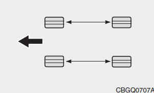 Hyundai Grand i10 - Pneus directionnels (le cas échéant)