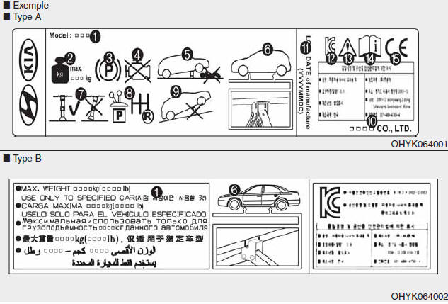 Hyundai Grand i10 - Jack étiquette