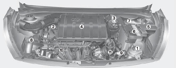 Hyundai Grand i10 - Type de conduite à gauche