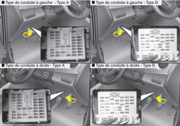 Hyundai Grand i10 - Remplacement de fusibles du tableau de bord