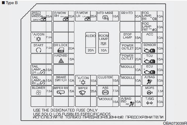 Hyundai Grand i10 - Boîtier de fusibles du tableau de bord