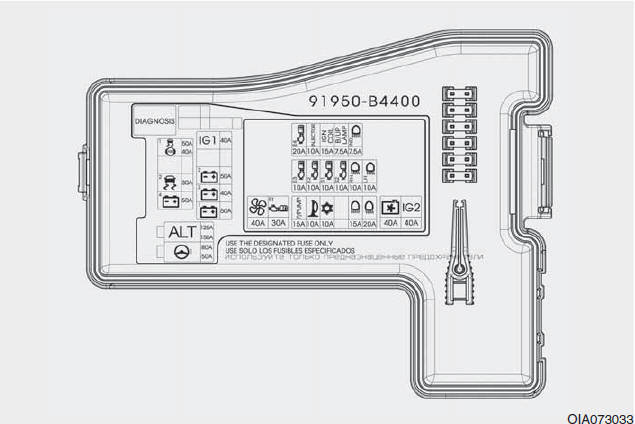 Hyundai Grand i10 - Boîtier de fusibles du compartiment moteur