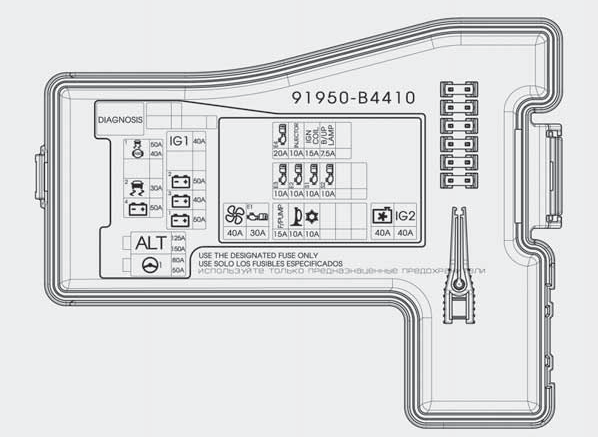 Hyundai Grand i10 - Boîtier de fusibles du compartiment moteur