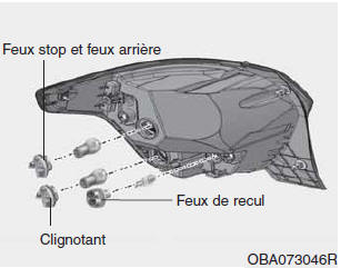 Hyundai Grand i10 - Remplacement de l'ampoule du feu multifonction arrière